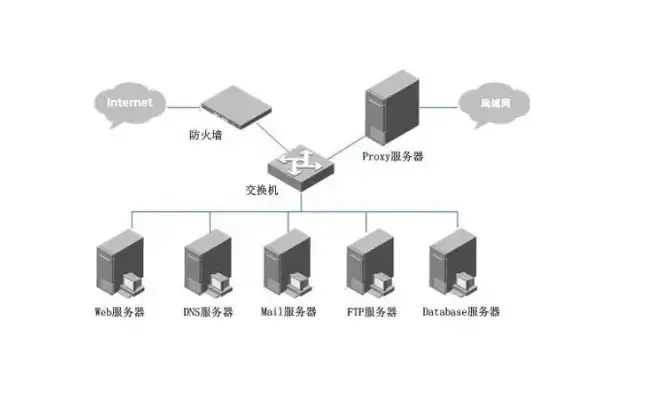 win服务器系统和普通系统，深入解析Windows服务器系统与普通系统的差异与应用场景