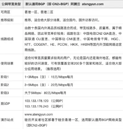 香港cn2云主机，香港CN2云主机选购攻略，全面解析与购买指南