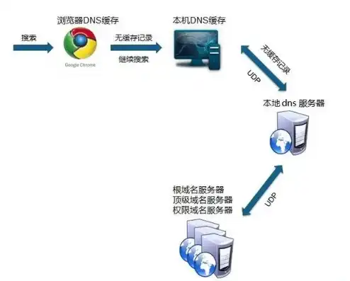 搭建网站的服务器，深入解析网站服务器搭建，技术细节与实战指南