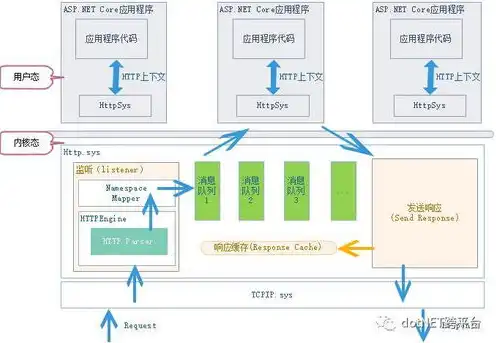 asp.net web服务器，深入解析ASP.NET Web服务器环境搭建与配置技巧