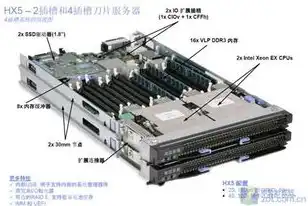 kvm服务器怎么搭建，深入解析KVM服务器搭建过程及优化策略