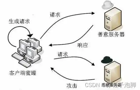 共享硬盘虚拟机能用吗安全吗知乎，共享硬盘虚拟机，安全性分析及实际应用探讨