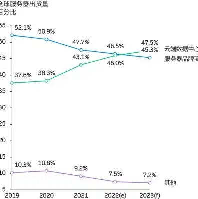 云服务器费用近期价格走势，云服务器费用近期价格走势分析，成本下降与市场需求的微妙平衡