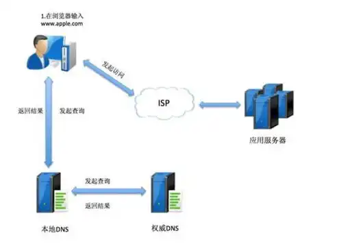 什么是服务器验证错误，深入解析服务器验证，原理、过程与常见问题解答