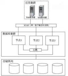 两台服务器集群怎么搭建的呢，两台服务器集群搭建指南，从基础到实践