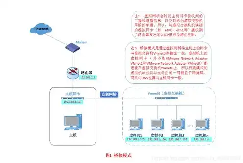 服务器与虚拟主机连接，深入解析服务器与虚拟主机连接，原理、优势与应用