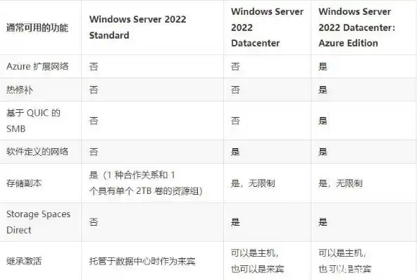 windows的服务器版本，深入解析Windows服务器版本，从Windows Server 2008到Windows Server 2022的演变历程与特点