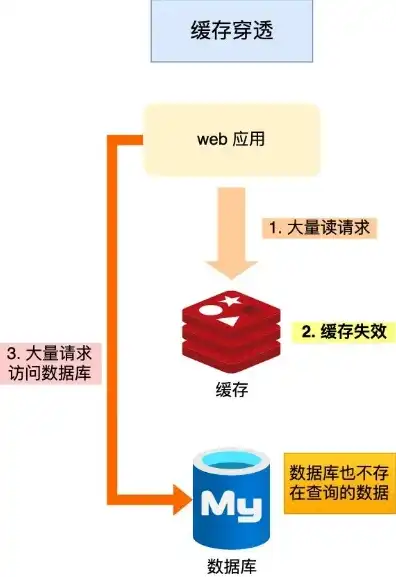 对象存储停用怎么恢复，对象存储停用后恢复指南，从排查问题到恢复数据的一站式解决方案