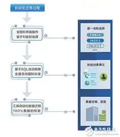 服务器迁移方案怎么写，基于云计算的现代化企业服务器迁移方案设计与实施