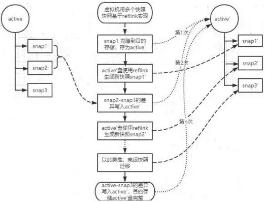 kvm虚拟机快照 与备份，KVM虚拟机备份解决方案，快照与备份技术深度解析及实践指南