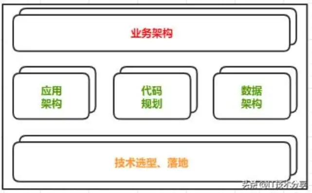 框架服务器与存储服务器，深入解析两者之间的本质区别与应用场景