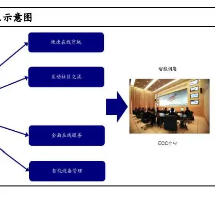 如何使用云主机，云主机高效使用指南，解锁云端潜力，提升企业竞争力