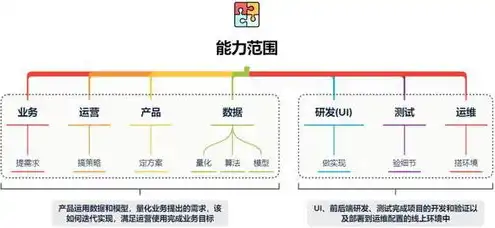 如何在一台服务器上部署多个网站连接网络，深入解析，如何在单台服务器上高效部署多个网站连接