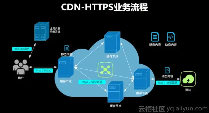 阿里云域名腾讯云服务器DNS，阿里云域名与腾讯云服务器，高效搭配，构建稳定可靠的网络环境