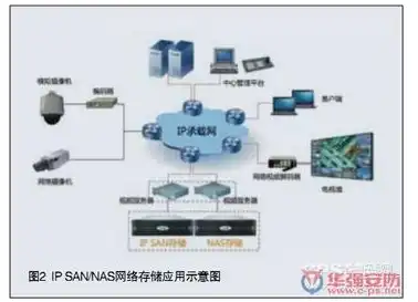 网络云存储服务器有哪些，网络云存储服务器类型及其应用解析