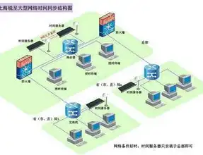 网络云存储服务器有哪些，网络云存储服务器类型及其应用解析