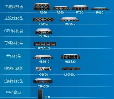 戴尔服务器价格档次排名，戴尔服务器价格档次全解析，从入门级到高端，全方位了解戴尔服务器性价比