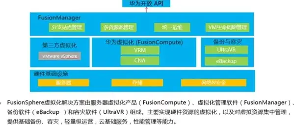 什么云服务器可以虚拟化软件运行，深度解析，适用于虚拟化软件的云服务器类型及运行策略