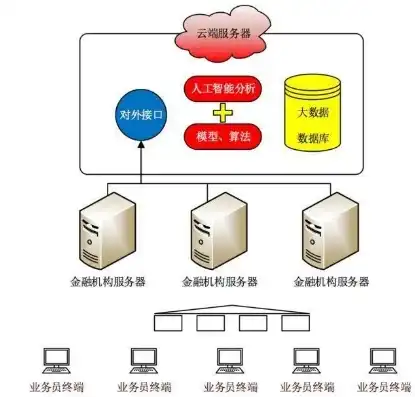 怎么把本地项目部署到云服务器上去，详解本地项目部署到云服务器的全流程指南