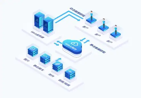 对象存储oss适用于以下哪些场景类型，深入剖析，对象存储OSS的适用场景解析及案例分享