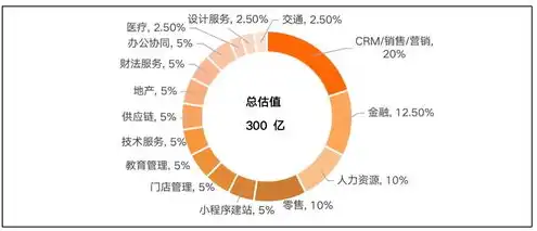 全球云服务排名前三的公司，揭秘全球云服务市场，前三甲企业实力解析