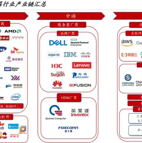 电信宽带运营商服务器地址，揭秘电信宽带运营商服务器，地址、功能与优势解析