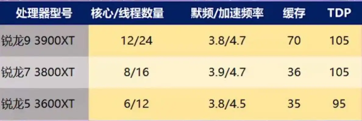 台式电脑主机配置怎么选择的，台式电脑主机配置选择指南，全面解析硬件搭配与性能优化