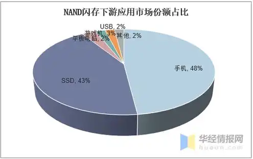 全球服务器市场规模分析，全球服务器市场规模分析，趋势、挑战与未来展望