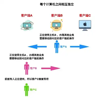 多人共用一台主机独立使用会怎么样，共享主机时代，多人独立使用一台主机的挑战与机遇