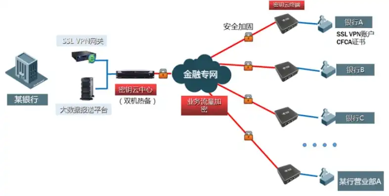 银行服务器用什么系统好，银行服务器系统选择，深度解析银行IT基础设施的安全与稳定