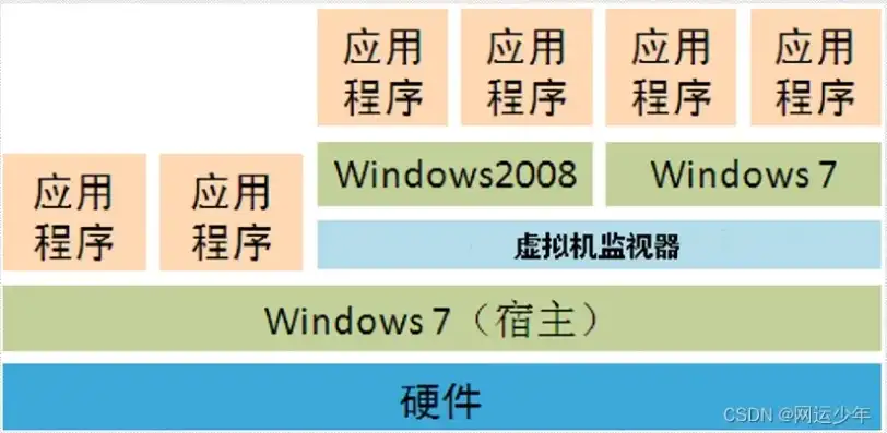 虚拟机运行的系统怎么样安装，深入探讨虚拟机运行系统的优劣与安装指南