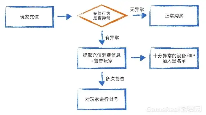 京东云服务器退款流程，京东云服务器退款流程详解，助您轻松解决退款难题