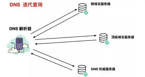 使用网络服务器中充斥着大量要求回复的信息消耗带宽，网络服务器带宽消耗问题解析，大量回复信息如何影响服务器性能