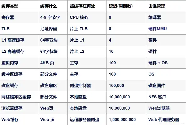 移动硬盘虚拟机多大内存够用，移动硬盘虚拟机内存容量选择指南，多大内存足够应对各种需求？