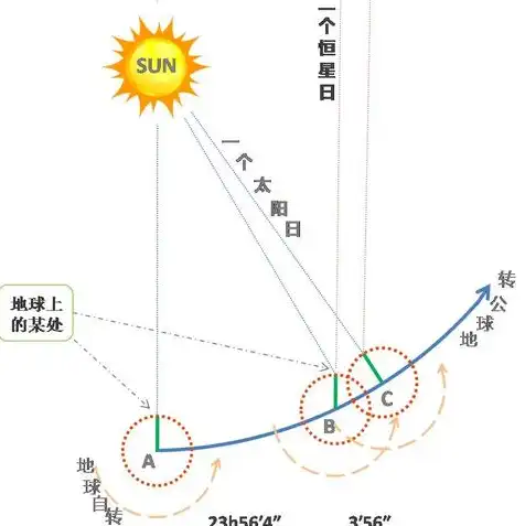 把电脑设置时间服务器，深度解析电脑时间与服务器同步设置全攻略，告别时间错乱，尽享精准计时