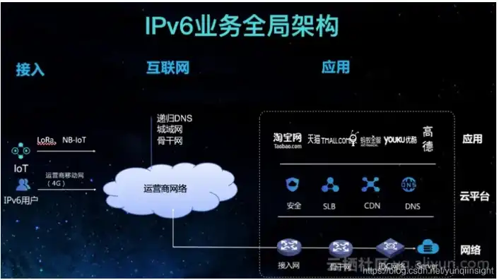 阿里云服务器ipv6怎么配置的，阿里云服务器IPv6配置指南，轻松实现双栈部署与优化