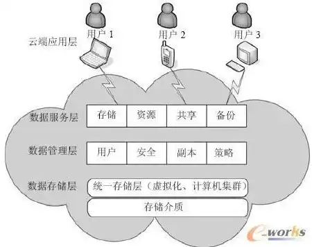 云服务器搭建个人云盘教程，云服务器搭建个人云盘，从零开始打造专属云端存储空间