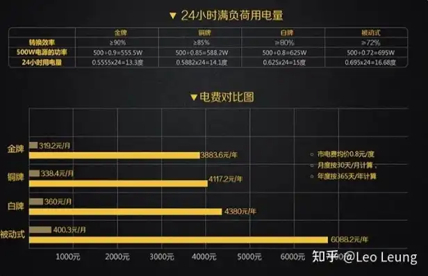 现在组装一台电脑主机多少钱啊视频，2023年最新组装电脑主机价格解析，全面预算攻略