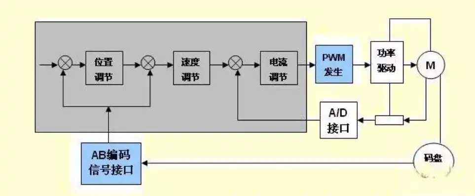 三相异步驱动主机没有冗余制动怎么办，三相异步驱动主机无冗余制动解决方案探析