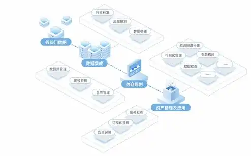 云端服务是什么功能?，揭秘云端服务，无限扩展的数字空间功能与应用