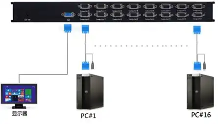 机柜kvm 安装u位，KVM机柜U位安装指南，专业安装技巧与注意事项