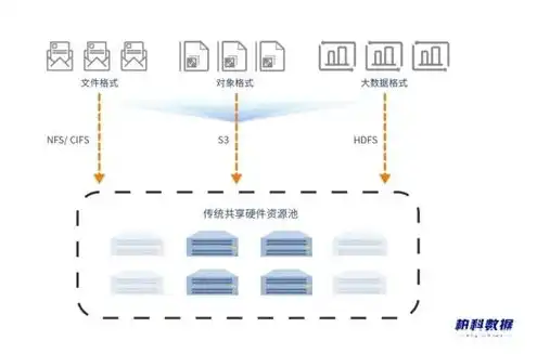 对象存储管理工具，深度解析对象存储管理工具，功能、应用与未来发展趋势