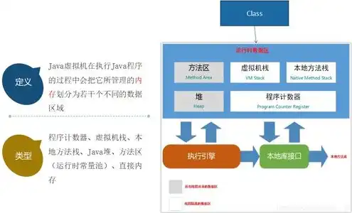 对象存储管理工具，深度解析对象存储管理工具，功能、应用与未来发展趋势