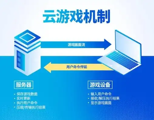 云服务器可以打游戏吗知乎，云服务器可以打游戏吗？揭秘云游戏时代的来临与挑战