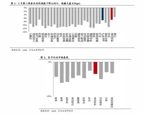 2021阿里云服务器价格查询，2021阿里云服务器价格全解析，性价比与性能完美结合