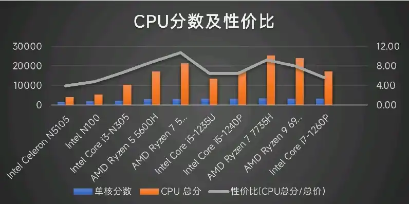 迷你小主机cpu最好的是哪个，深度解析，迷你小主机CPU最佳选择，揭秘性能与性价比之王！