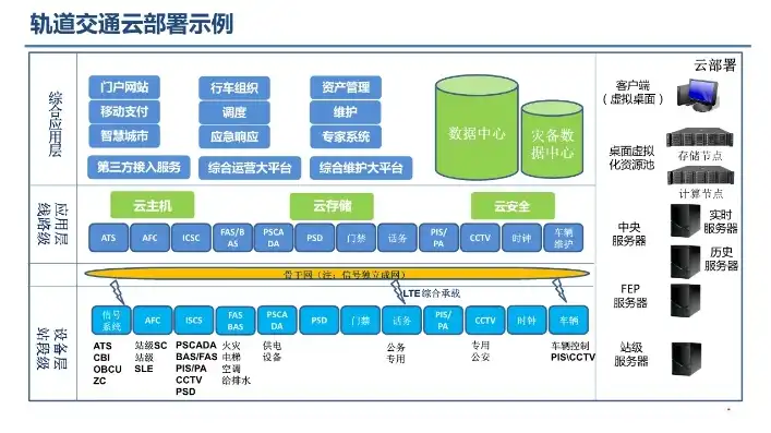 阿里云 轨道交通，阿里云轨道交通解决方案，地铁行业专属云服务包年价格大揭秘