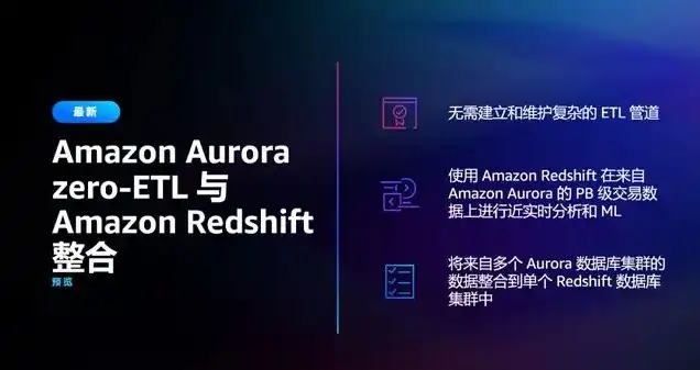 亚马逊云服务器官网企业用户登陆，亚马逊云服务器官网企业用户专属指南，深入解析平台功能与使用技巧