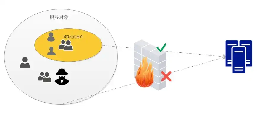 对象存储服务设计可用性不低于多少，对象存储服务设计可用性不低于99.999%，如何实现高可靠性与稳定性