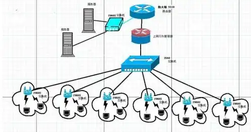 云服务器2m带宽能够供多少人访问，云服务器带宽2M、3M、5M对比分析，究竟有何区别？